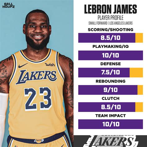 rotoworld nba news|LeBron James NBA Stats & News .